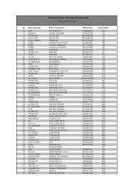 Pt ilsung utama merupakan perusahaan pabrik yang bergerak pada bidang printing. Historical Prices Overview All Instruments Six Financial Information