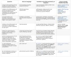 Acquiring Evidence Evidence Based Practice All Web Pages