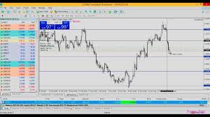 Strategi Trading Forex Harian Strategi Trading H4