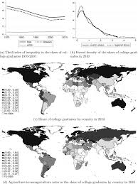 We did not find results for: Geography Of Skills And Global Inequality Sciencedirect