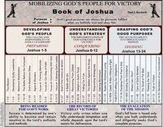 Pin On Bible