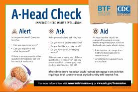 Image result for Concussion Symptom Checklist