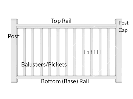 This is measured from the deck surface to the top of the rail. How To Choose The Right Railings For Your Deck Or Porch Archadeck Of Raleigh Durham