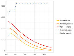 Coronavirus Covid 19 Modelling The Epidemic Issue No 2 Gov Scot