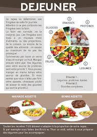 Les Proportions Programme Transformation 12 Semaines 3 Aliment Dietetique Idee Repas Dietetique Calories Des Aliments