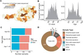 Samplingmasters aya (super sweep) — take you away 05:55. Mutational Dynamics And Transmission Properties Of Sars Cov 2 Superspreading Events In Austria Biorxiv