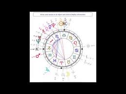 Twin Flames Natal Charts Archives Religion In The Uk