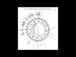 twin flames natal charts archives religion in the uk