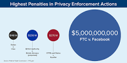 Image result for violation vs charge vs warning vs fined