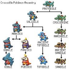 Hoenn Starters 💚❤️ Artist: osihasaikou777