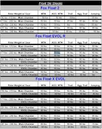 Fox 40 Air Pressure Chart Related Keywords Suggestions