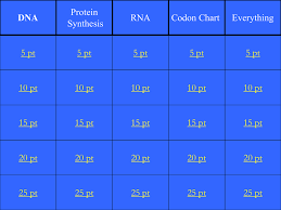 Blank Jeopardy