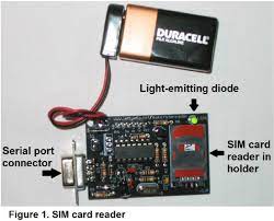 The program provides the option to save or remove them from memory. Subscriber Identity Module Sim Card Reader The Sim Card Reader 22 Download Scientific Diagram