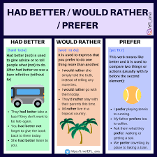 I accordingly believe that it would be better not to expand the definition. Ana S Esl Blog Had Better Would Rather And Prefer