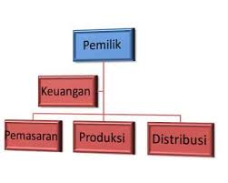 Bantuan dapat berupa uang atau barang namun kebanyakan adalah barang. Contoh Proposal Usaha Kewirausahaan Bisnis Cara Membuat Proposal