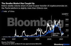 You can start bitcoin investment by opening an account online. Bitcoin View What S India S Beef With Bitcoin Really The Economic Times