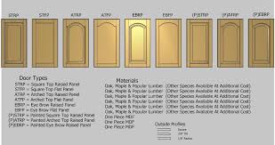 We've been in business since 1994. Cabinet Door Orders