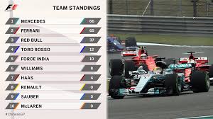 Ζωντανή πληροφόρηση αγώνων, κατάταξη, πρόγραμμα, και πληροφορίες tv για όλες τις κατατακτήριες και αγώνες. O Xrhsths Formula 1 Sto Twitter One Point In It Chinesegp F1