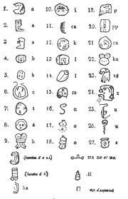 Egyptian Hieroglyphics Letters A Z