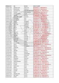 Ana dil veya ikinci dil yetkinliği. 2 Ekim Ingilizce Hazirlik Sinif Listeleri 1