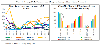 Usd vs myr (us dollar to malaysian ringgit) exchange rate history chart. Reserve Bank Of India Reports