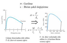 5 genel geri̇lme durumu kayma gerilmesi: Solidworks Simulation Malzeme Ozellikleri Tekyaz Blog