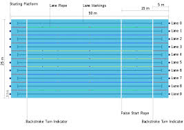 Olympic Size Swimming Pool Wikipedia