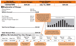 Agl Dddc Factor What Is The Dddc Factor On Your Bill
