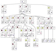 The Most Useful Chart Of Potions Minecraft Blueprints Minecraft Minecraft Tips