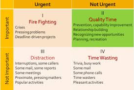 What Stephen Covey Taught Me About Prioritizing Huffpost