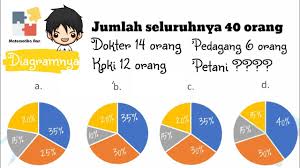 Check spelling or type a new query. Diagram Lingkaran Bentuk Persen Matematika Sd Youtube
