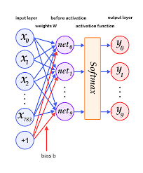 Probability And Statistics Explained In The Context Of Deep Learning Deep Learning Deep Learning Book Statistics