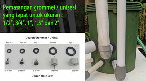 Daftar harga pipa pvc per batang terbaru oktober 2019 via. Cara Pemasangan Grommet Atau Uniseal Yang Tepat Untuk Ukuran 1 2 In 3 4 In 1 In 1 5 In Dan 2 In Youtube
