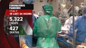 The number of confirmed cases also surged by nearly 6,000 in a day to 92,742. Italy Reports Nearly 6 000 New Cases Of Coronavirus And More Than 600 Deaths In The Past 24 Hours Abc News