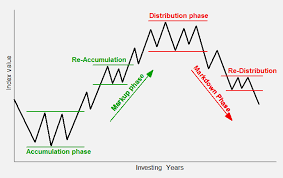 Maybe you would like to learn more about one of these? Price Action Trading Strategy Supply Demand Zones