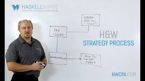 Haskell & White's Strategy Process with Wayne Pinnell