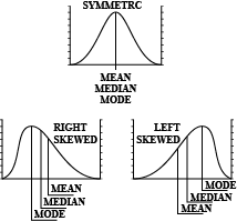 Mode Statistics Concept Methods Relationship With Mean And Median