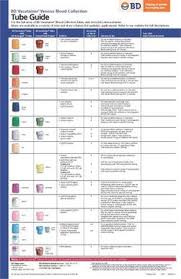 17 Best Phlebotomy Order Of Draw Images Phlebotomy