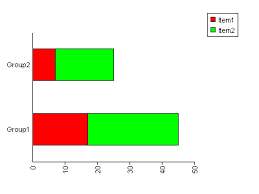 Stacked Bar Chart Examples Using Csaspnetgraph In Asp Net