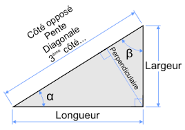 Calcul De La Surface D Un Triangle Rectangle