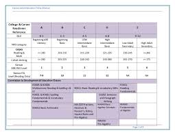 understanding casas abe test results