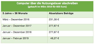 Sie können ihren neuen computer von der steuer absetzen, indem sie die anschaffungskosten in abhängigkeit vom kaufpreis sofort vollständig als werbungskosten geltend machen oder auf drei. Werbungskosten Computer Absetzen Taxfix