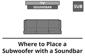 Grab one of these compact speaker systems and instantly amp up your home theater experience, without all the messy wires of a traditional setup. Where To Place A Subwoofer With A Soundbar Subwoofer Placement