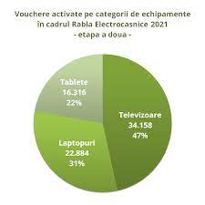 Administratia fondului pentru mediu a. Etapa A Doua Rabla Electrocasnice 2021 11 Lucruri Utile De È™tiut