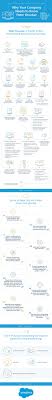 Why Your Company Needs To Know Peter Drucker Peter Drucker Company Infographic