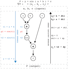 Bandes annonces, teasers et photos. Gmd Relations Atat 1 1 The Automated Timing Accordance Tool For Comparing Ice Sheet Model Output With Geochronological Data