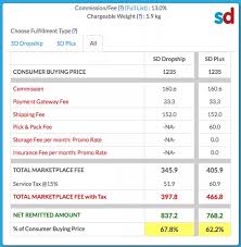 How Much Does Snapdeal Charge To List Our Products On Their