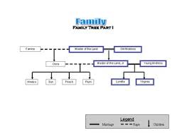 Family By J California Cooper Character Chart By Koolessons