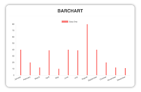 Vue Chartjs