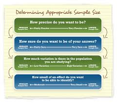 Determine Appropriate Sample Size Pell Institute